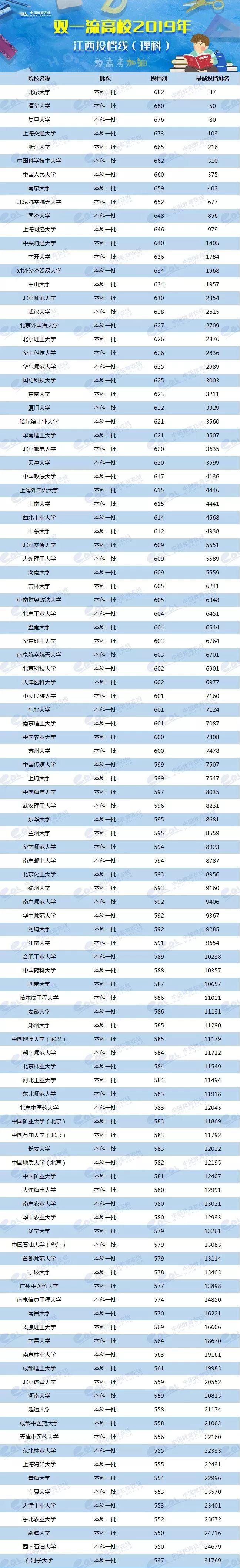 2024年美術生可以考什么大學錄取分數(shù)線（2024各省份錄取分數(shù)線及位次排名）_各校美術生高考分數(shù)線_各省美術類高考分數(shù)線