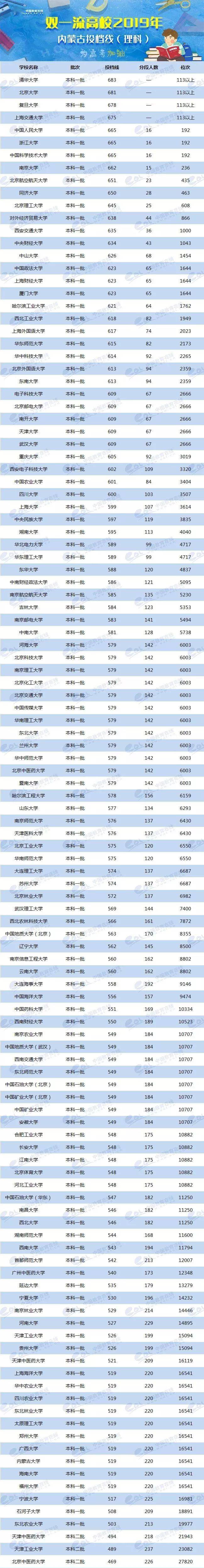 2024年美術生可以考什么大學錄取分數(shù)線（2024各省份錄取分數(shù)線及位次排名）_各校美術生高考分數(shù)線_各省美術類高考分數(shù)線