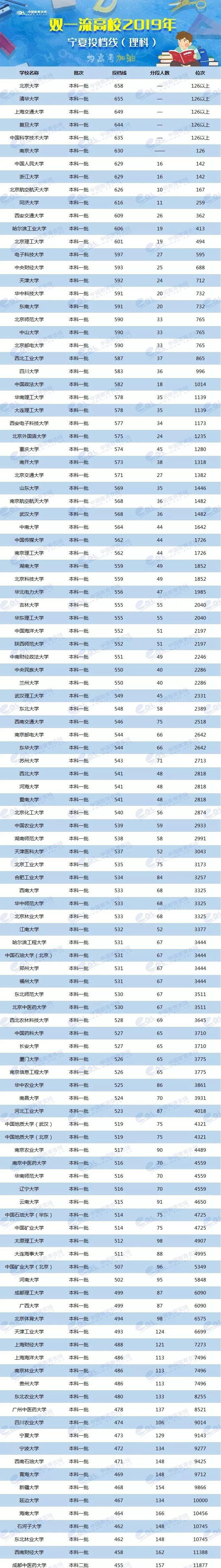 各省美術類高考分數(shù)線_2024年美術生可以考什么大學錄取分數(shù)線（2024各省份錄取分數(shù)線及位次排名）_各校美術生高考分數(shù)線