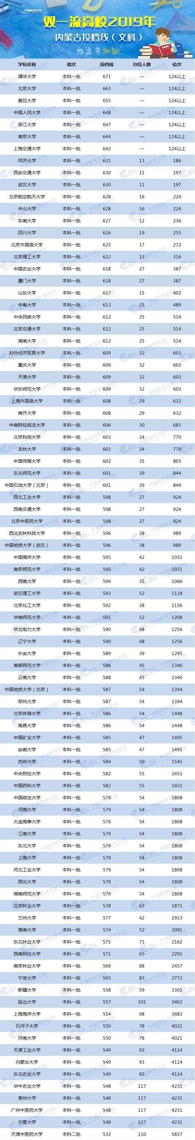 2024年美術生可以考什么大學錄取分數(shù)線（2024各省份錄取分數(shù)線及位次排名）_各省美術類高考分數(shù)線_各校美術生高考分數(shù)線
