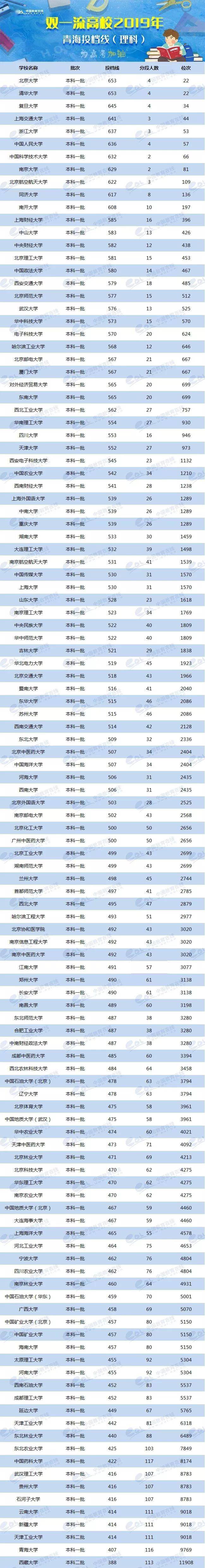 各校美術生高考分數(shù)線_各省美術類高考分數(shù)線_2024年美術生可以考什么大學錄取分數(shù)線（2024各省份錄取分數(shù)線及位次排名）
