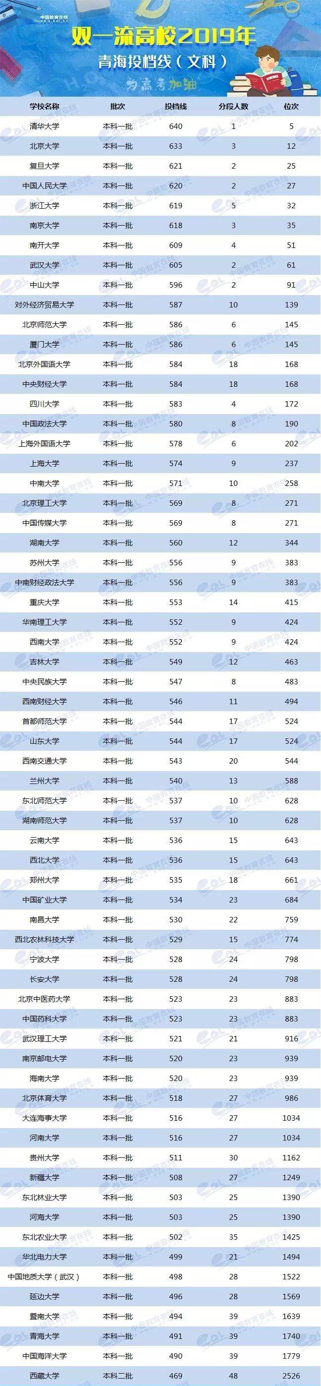 2024年美術生可以考什么大學錄取分數(shù)線（2024各省份錄取分數(shù)線及位次排名）_各省美術類高考分數(shù)線_各校美術生高考分數(shù)線