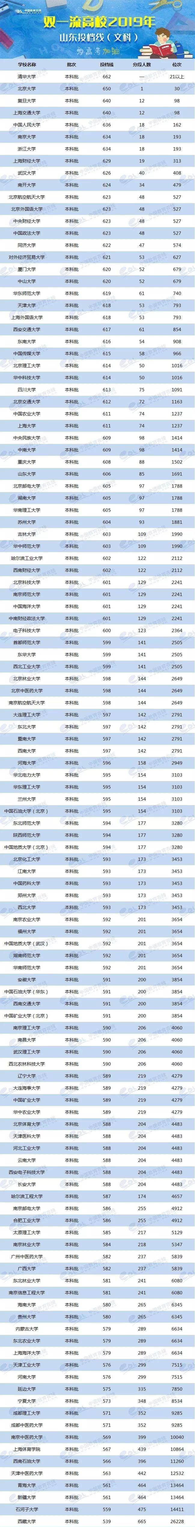 各省美術類高考分數(shù)線_2024年美術生可以考什么大學錄取分數(shù)線（2024各省份錄取分數(shù)線及位次排名）_各校美術生高考分數(shù)線