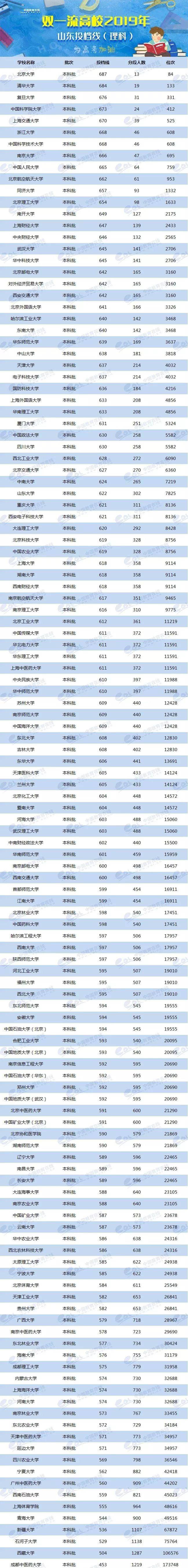 各省美術類高考分數(shù)線_2024年美術生可以考什么大學錄取分數(shù)線（2024各省份錄取分數(shù)線及位次排名）_各校美術生高考分數(shù)線