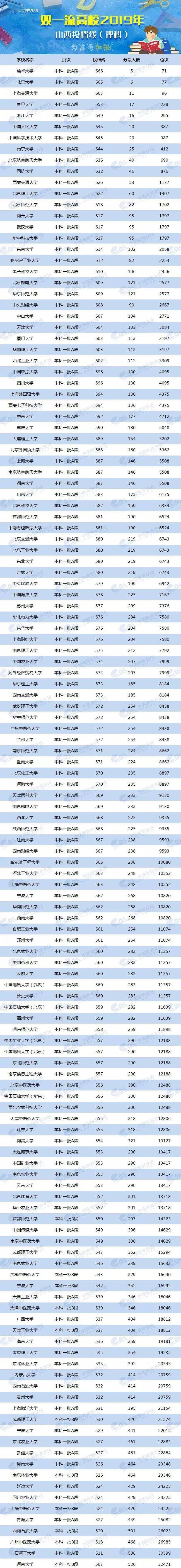 各省美術類高考分數(shù)線_2024年美術生可以考什么大學錄取分數(shù)線（2024各省份錄取分數(shù)線及位次排名）_各校美術生高考分數(shù)線