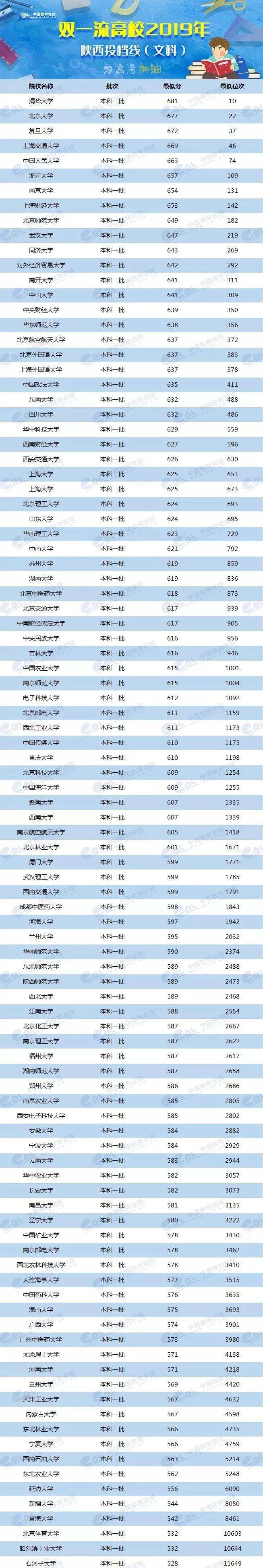 各省美術類高考分數(shù)線_各校美術生高考分數(shù)線_2024年美術生可以考什么大學錄取分數(shù)線（2024各省份錄取分數(shù)線及位次排名）