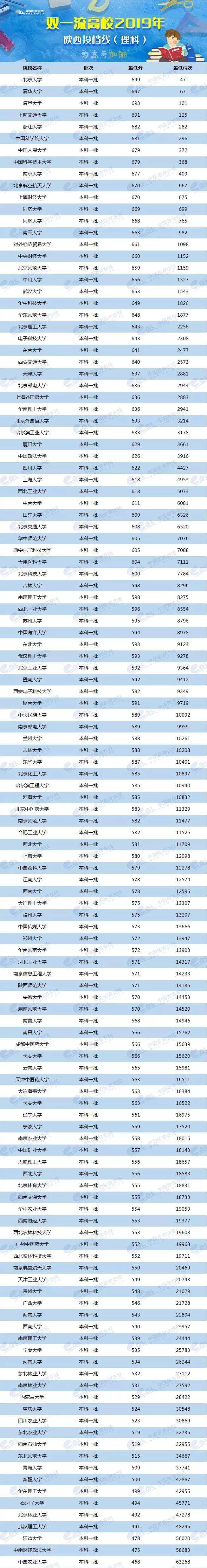 各校美術生高考分數(shù)線_各省美術類高考分數(shù)線_2024年美術生可以考什么大學錄取分數(shù)線（2024各省份錄取分數(shù)線及位次排名）
