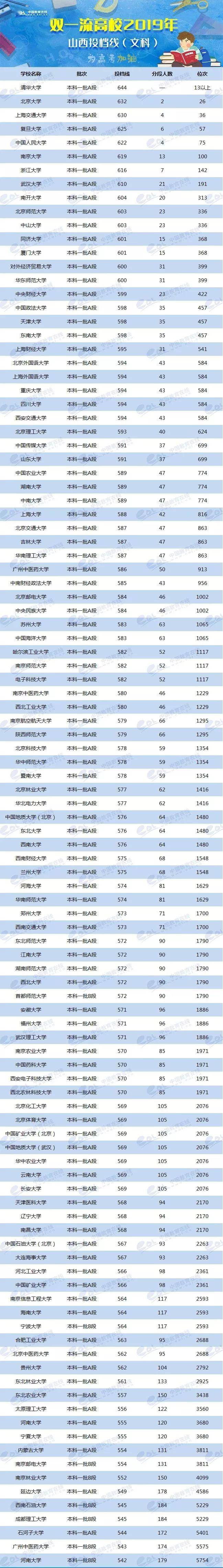 2024年美術生可以考什么大學錄取分數(shù)線（2024各省份錄取分數(shù)線及位次排名）_各省美術類高考分數(shù)線_各校美術生高考分數(shù)線