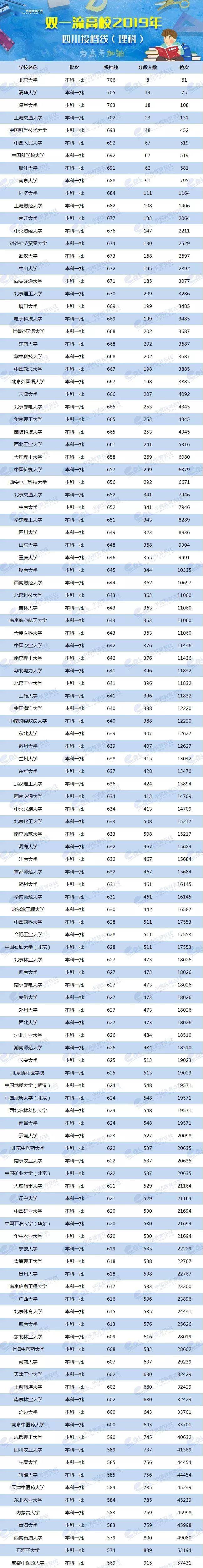 2024年美術生可以考什么大學錄取分數(shù)線（2024各省份錄取分數(shù)線及位次排名）_各校美術生高考分數(shù)線_各省美術類高考分數(shù)線