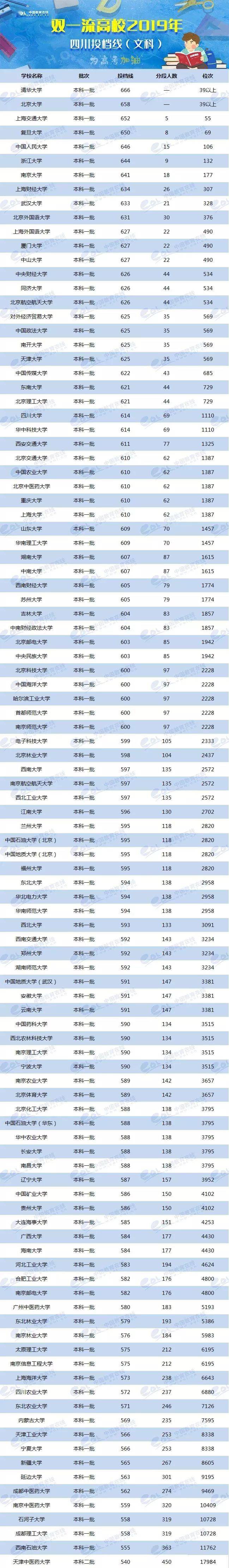 各校美術生高考分數(shù)線_各省美術類高考分數(shù)線_2024年美術生可以考什么大學錄取分數(shù)線（2024各省份錄取分數(shù)線及位次排名）