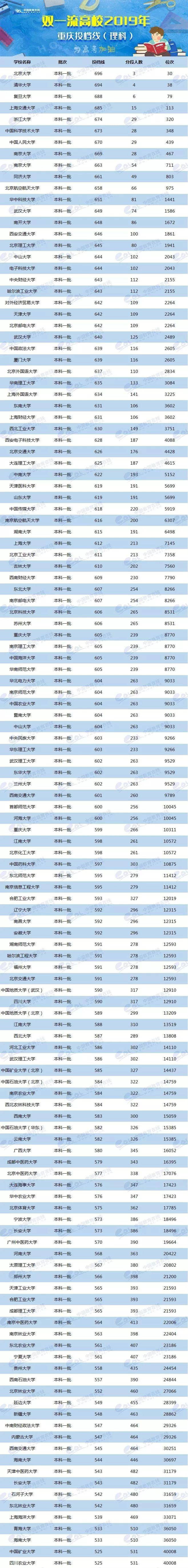 2024年美術生可以考什么大學錄取分數(shù)線（2024各省份錄取分數(shù)線及位次排名）_各校美術生高考分數(shù)線_各省美術類高考分數(shù)線