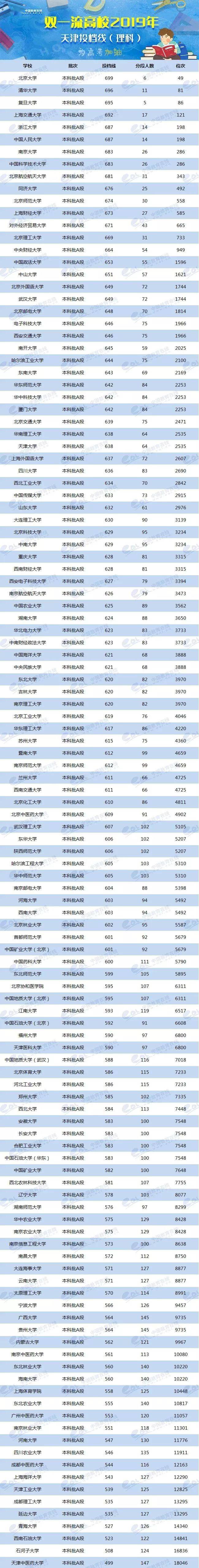 各校美術生高考分數(shù)線_各省美術類高考分數(shù)線_2024年美術生可以考什么大學錄取分數(shù)線（2024各省份錄取分數(shù)線及位次排名）