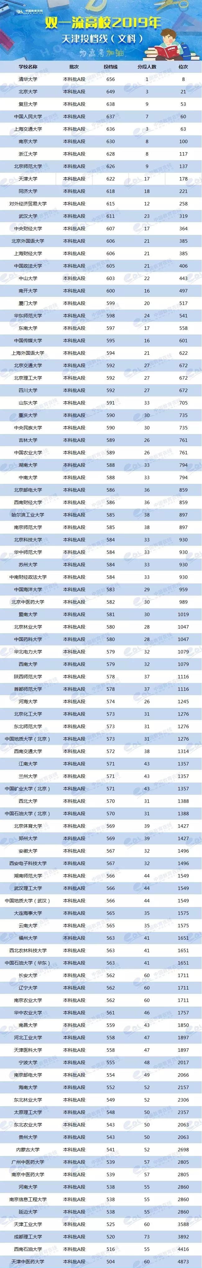 2024年美術生可以考什么大學錄取分數(shù)線（2024各省份錄取分數(shù)線及位次排名）_各校美術生高考分數(shù)線_各省美術類高考分數(shù)線