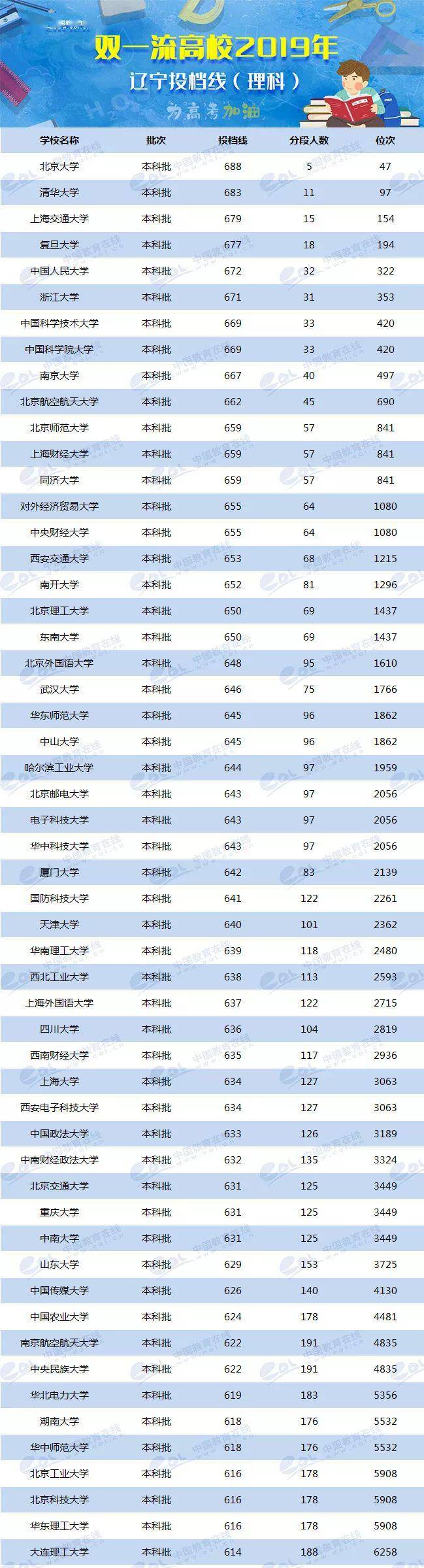 2024年美術生可以考什么大學錄取分數(shù)線（2024各省份錄取分數(shù)線及位次排名）_各校美術生高考分數(shù)線_各省美術類高考分數(shù)線