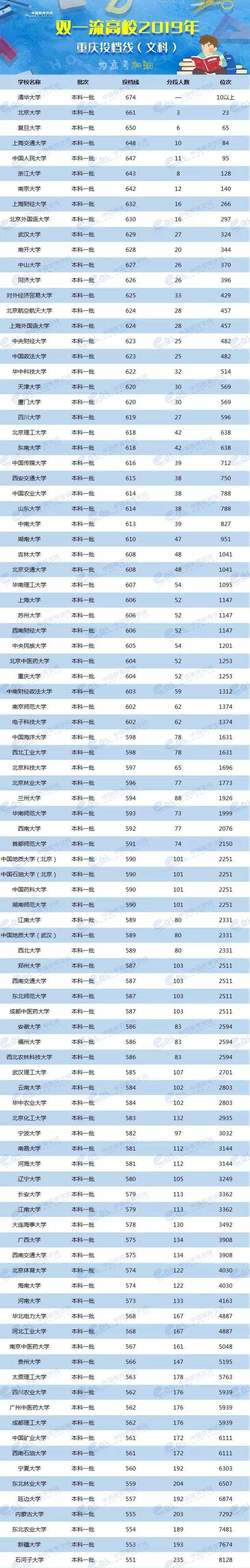 各校美術生高考分數(shù)線_2024年美術生可以考什么大學錄取分數(shù)線（2024各省份錄取分數(shù)線及位次排名）_各省美術類高考分數(shù)線