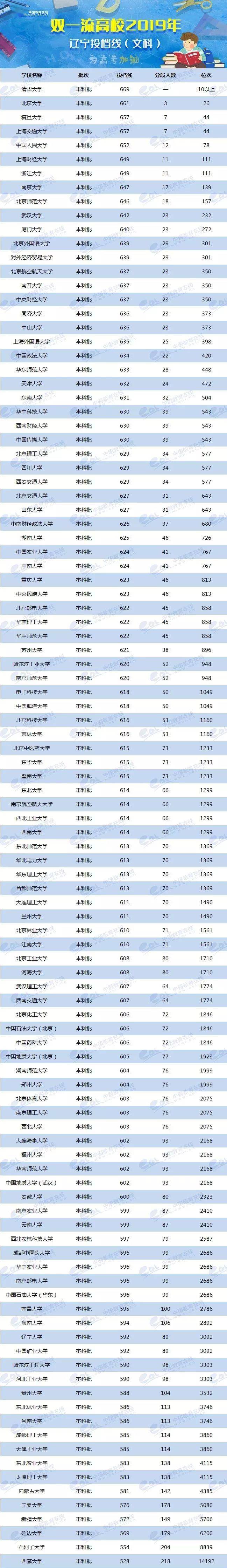 各校美術生高考分數(shù)線_各省美術類高考分數(shù)線_2024年美術生可以考什么大學錄取分數(shù)線（2024各省份錄取分數(shù)線及位次排名）