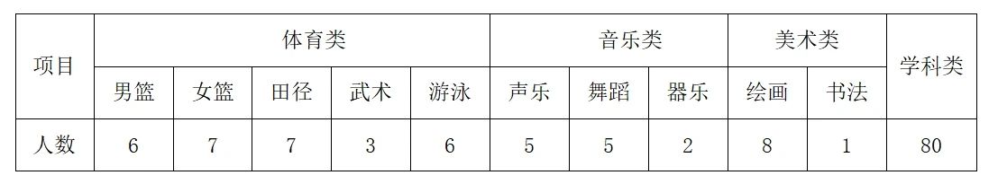 2020年師院附中錄取分數線_2024年北京師范大學附屬實驗中學錄取分數線（2024各省份錄取分數線及位次排名）_師大附中實驗中學錄取分數線