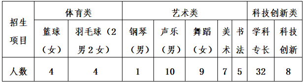 師大附中實驗中學錄取分數線_2024年北京師范大學附屬實驗中學錄取分數線（2024各省份錄取分數線及位次排名）_2020年師院附中錄取分數線