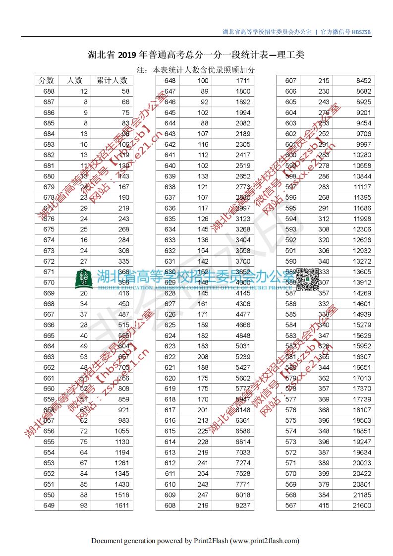 湖北水利水電分數線2021_湖北水力水電學院分數線_湖北水利水電職業技術學院分數線
