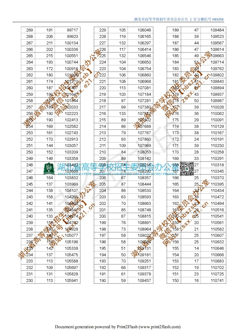 湖北水力水電學院分數線_湖北水利水電分數線2021_湖北水利水電職業技術學院分數線