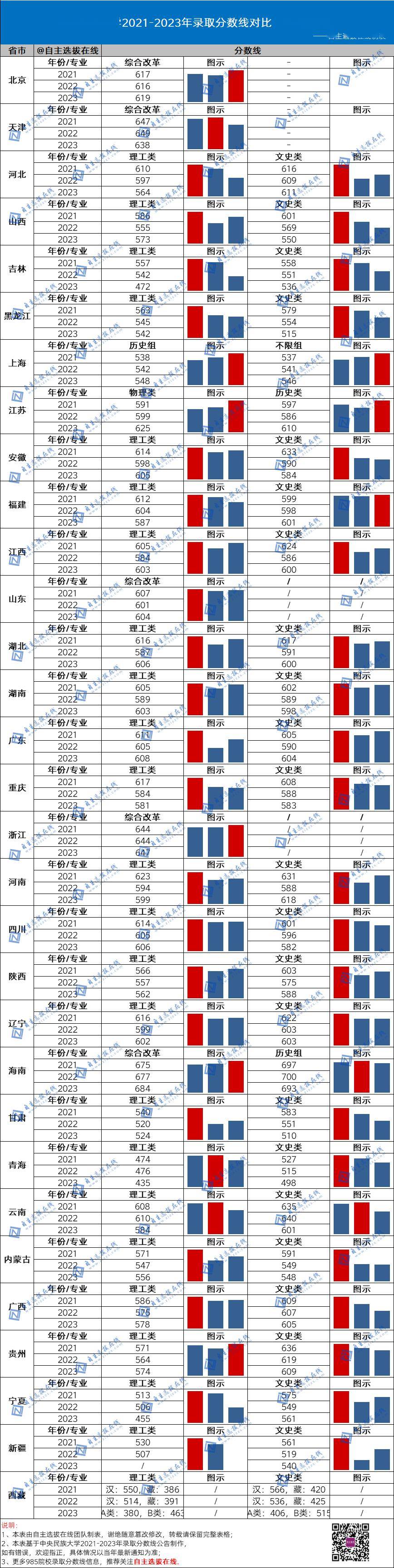 2021年國防錄取分數線_國防大2024錄取分數線_今年國防大學錄取分數線