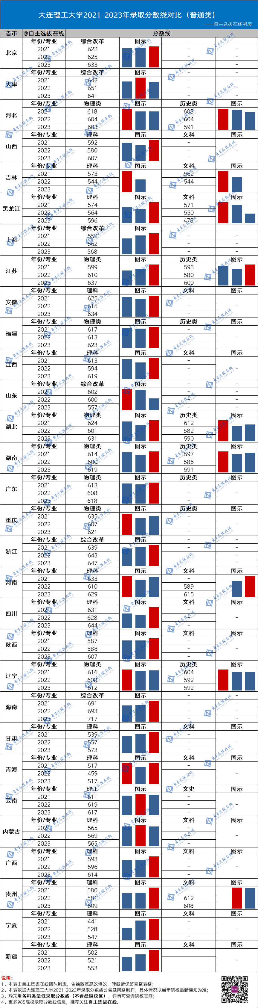 今年國防大學錄取分數線_國防大2024錄取分數線_2021年國防錄取分數線