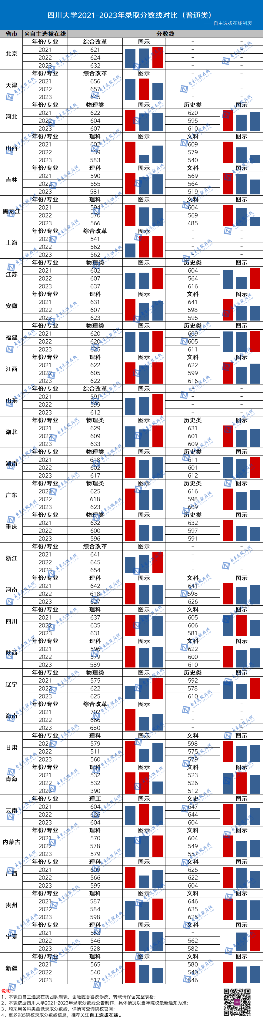 今年國防大學錄取分數線_國防大2024錄取分數線_2021年國防錄取分數線
