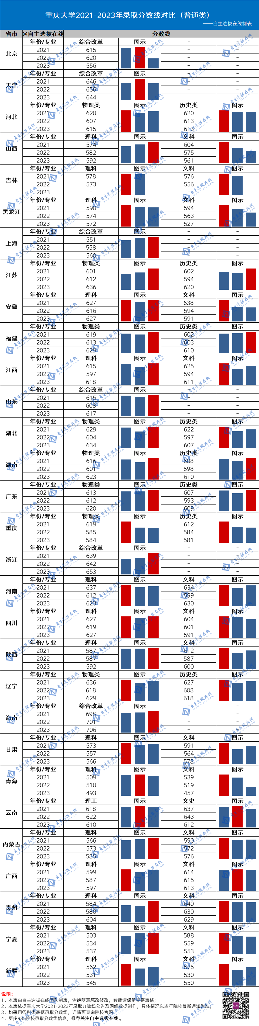 國防大2024錄取分數線_今年國防大學錄取分數線_2021年國防錄取分數線