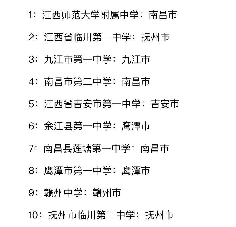 江西二本大學(xué)錄取排名_江西二本排名前10的大學(xué)_江西二本排名前10