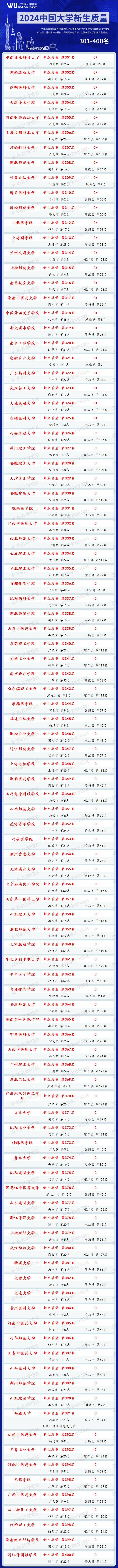 哈爾濱商業2020分數線_哈爾濱商校錄取分數線_2024年哈爾濱商業大學研究生錄取分數線（2024各省份錄取分數線及位次排名）