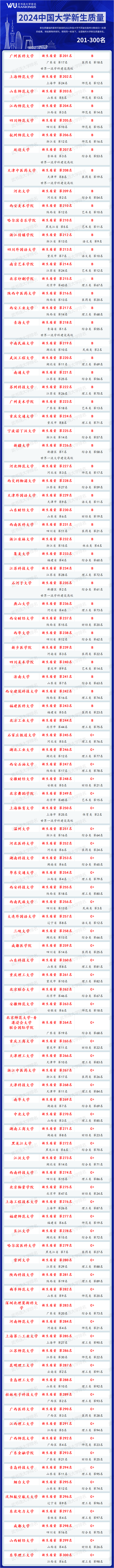 哈爾濱商校錄取分數線_2024年哈爾濱商業大學研究生錄取分數線（2024各省份錄取分數線及位次排名）_哈爾濱商業2020分數線