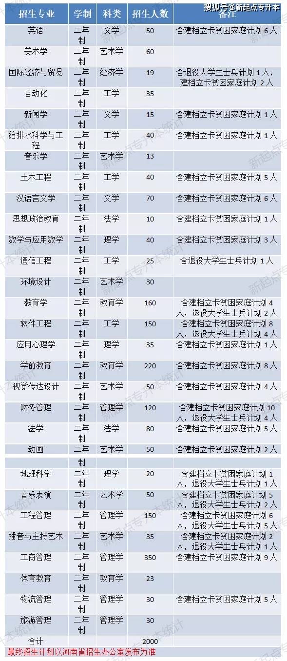 河南理工大學專升本_河南理工專升本_河南專升本河南理工大學