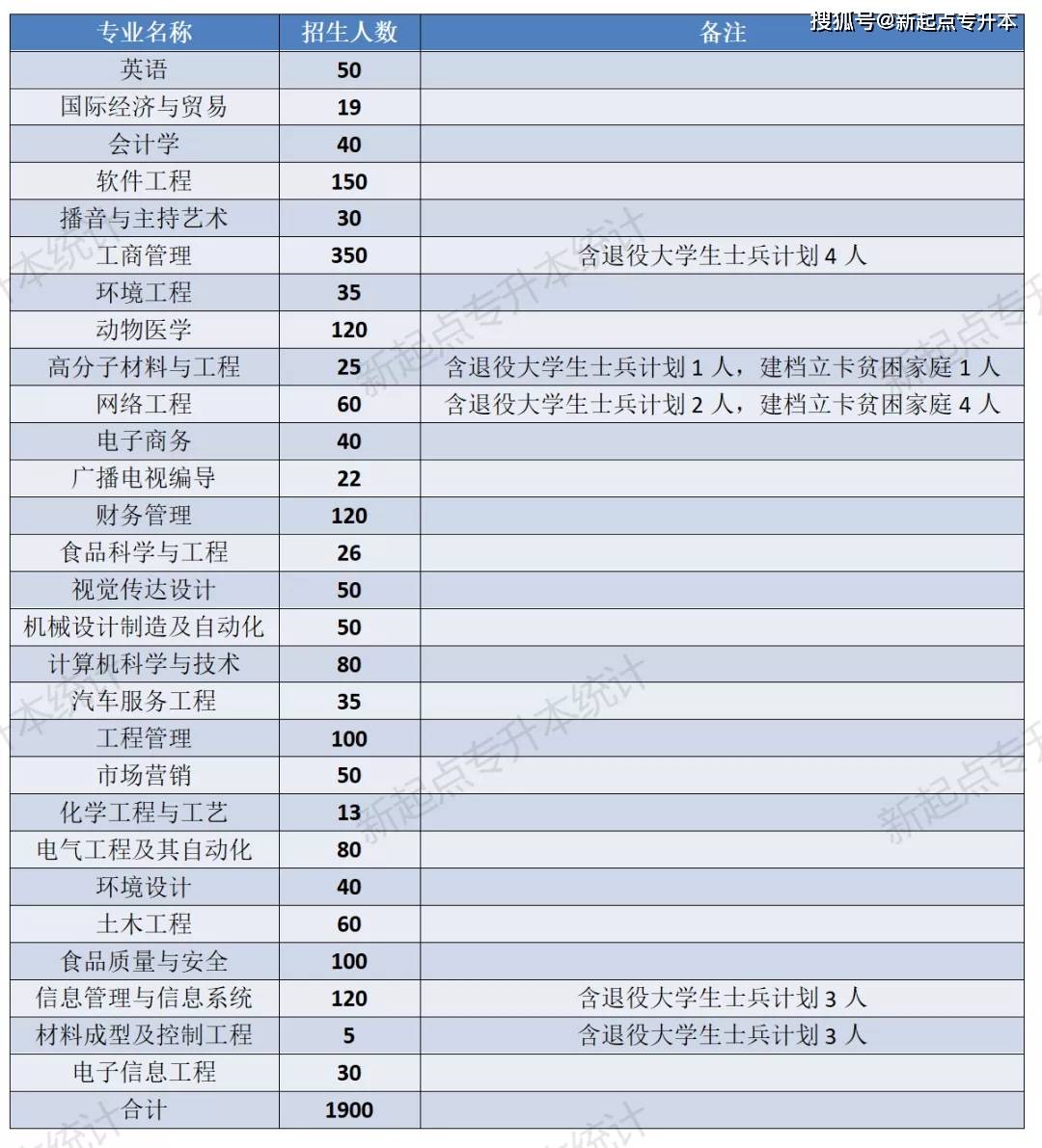 河南理工專升本_河南理工大學專升本_河南專升本河南理工大學