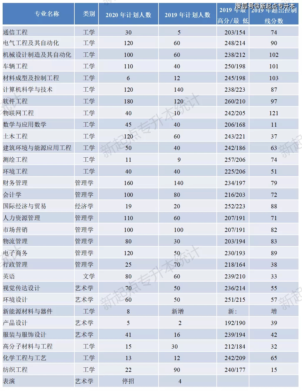 河南理工大學專升本_河南專升本河南理工大學_河南理工專升本