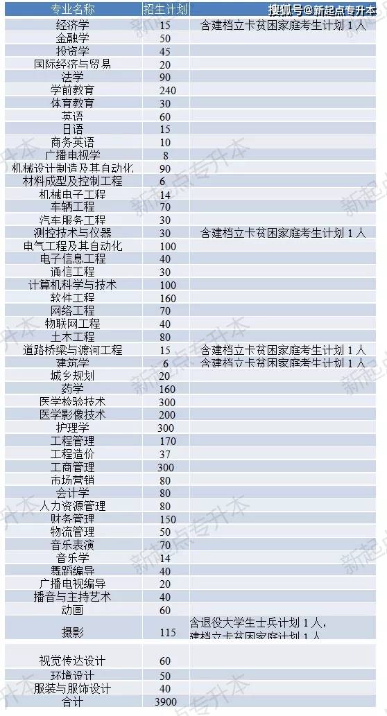 河南理工大學專升本_河南專升本河南理工大學_河南理工專升本