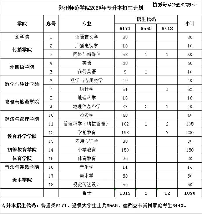 河南理工專升本_河南專升本河南理工大學_河南理工大學專升本