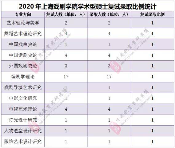 上海戲劇學院錄取分數線_上海戲劇學院錄取分數線_上海戲劇學院錄取分數線