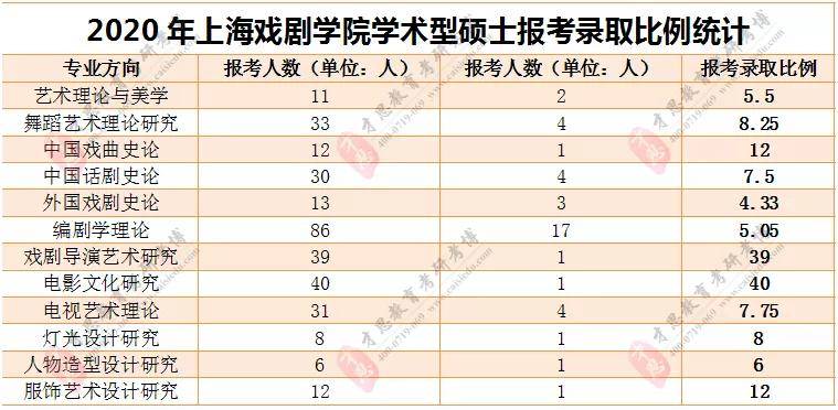 上海戲劇學院錄取分數線_上海戲劇學院錄取分數線_上海戲劇學院錄取分數線
