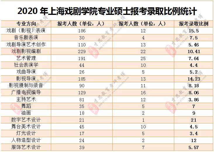 上海戲劇學院錄取分數線_上海戲劇學院錄取分數線_上海戲劇學院錄取分數線