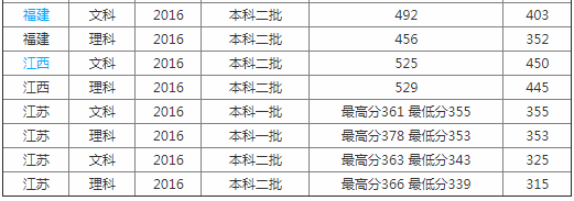 南通大學(xué)醫(yī)學(xué)院怎么樣屬于什么檔次？學(xué)院排名多少是幾本？