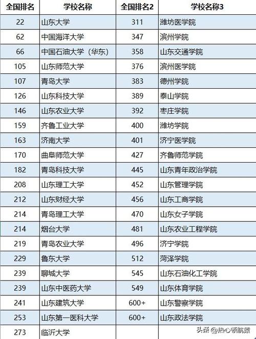 山東的二本大學(山東交通學院國際商學院)-圖1
