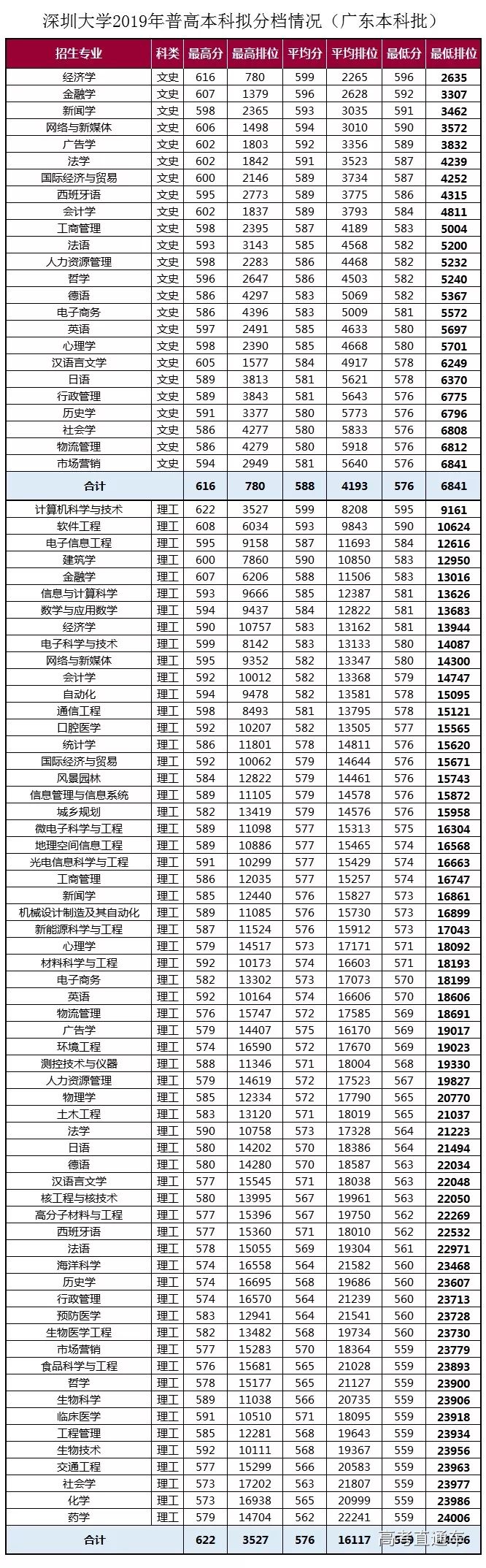 廣州各院校錄取分?jǐn)?shù)線_2024年廣州大學(xué)華軟軟件學(xué)院錄取分?jǐn)?shù)線（2024各省份錄取分?jǐn)?shù)線及位次排名）_廣州的錄取分?jǐn)?shù)線