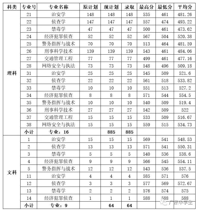 2024年廣州大學(xué)華軟軟件學(xué)院錄取分?jǐn)?shù)線（2024各省份錄取分?jǐn)?shù)線及位次排名）_廣州各院校錄取分?jǐn)?shù)線_廣州的錄取分?jǐn)?shù)線