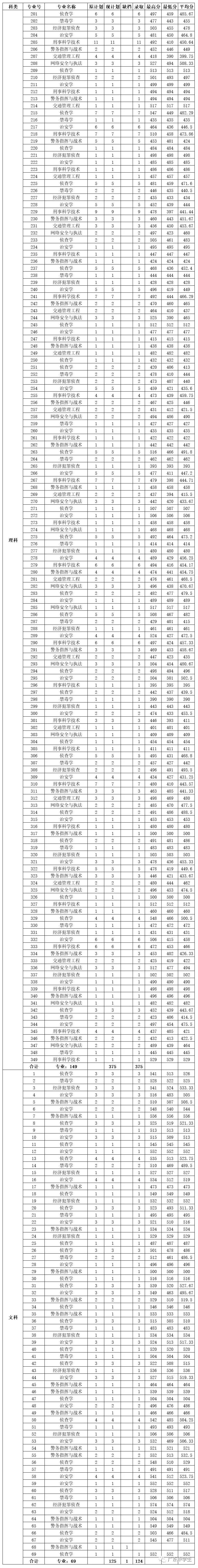 2024年廣州大學(xué)華軟軟件學(xué)院錄取分?jǐn)?shù)線（2024各省份錄取分?jǐn)?shù)線及位次排名）_廣州各院校錄取分?jǐn)?shù)線_廣州的錄取分?jǐn)?shù)線