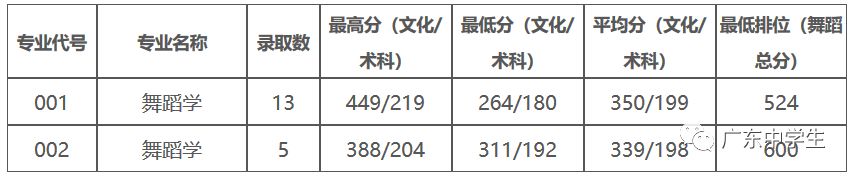 廣州的錄取分?jǐn)?shù)線_2024年廣州大學(xué)華軟軟件學(xué)院錄取分?jǐn)?shù)線（2024各省份錄取分?jǐn)?shù)線及位次排名）_廣州各院校錄取分?jǐn)?shù)線