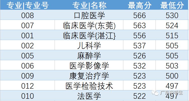 2024年廣州大學(xué)華軟軟件學(xué)院錄取分?jǐn)?shù)線（2024各省份錄取分?jǐn)?shù)線及位次排名）_廣州的錄取分?jǐn)?shù)線_廣州各院校錄取分?jǐn)?shù)線