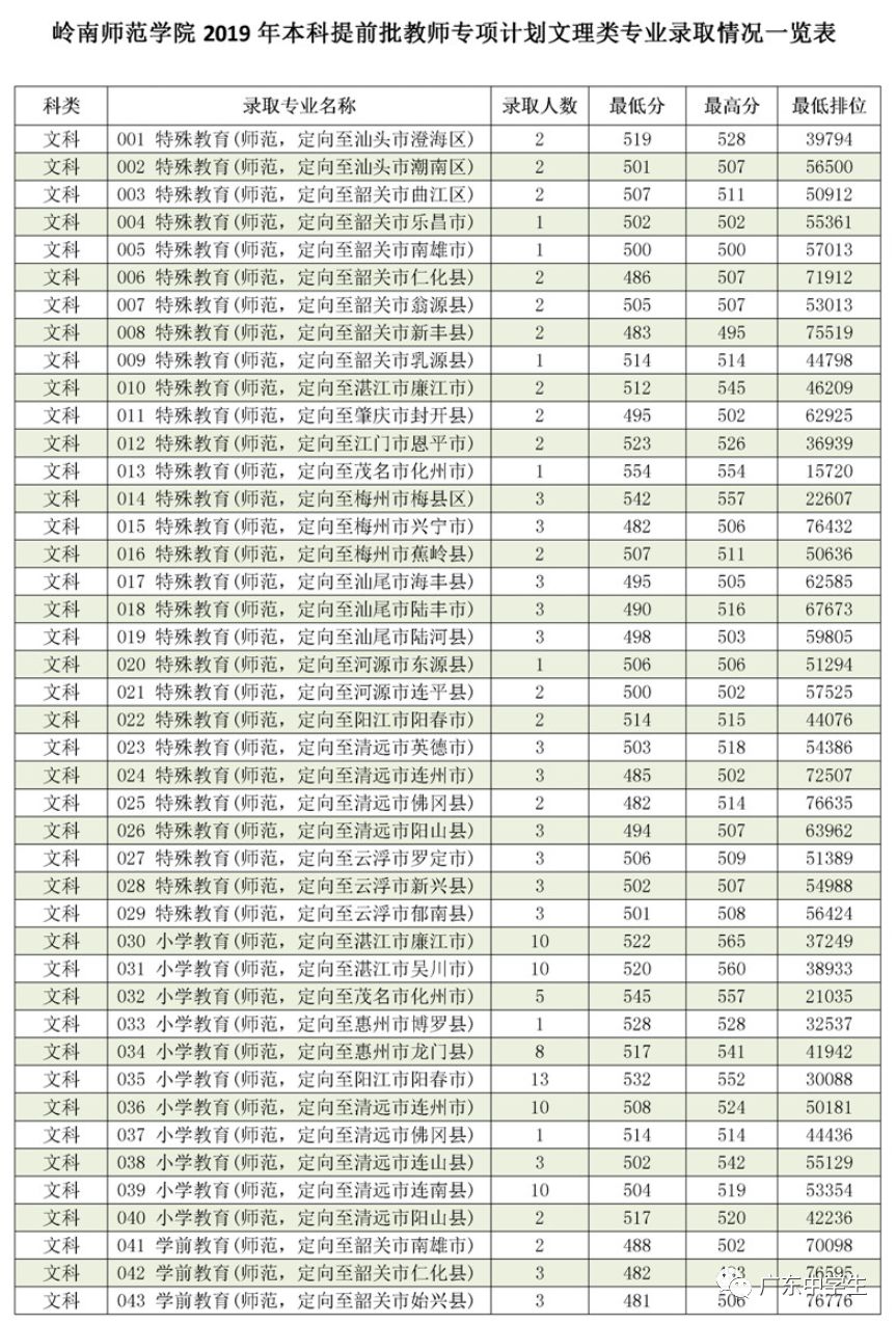 廣州各院校錄取分?jǐn)?shù)線_2024年廣州大學(xué)華軟軟件學(xué)院錄取分?jǐn)?shù)線（2024各省份錄取分?jǐn)?shù)線及位次排名）_廣州的錄取分?jǐn)?shù)線