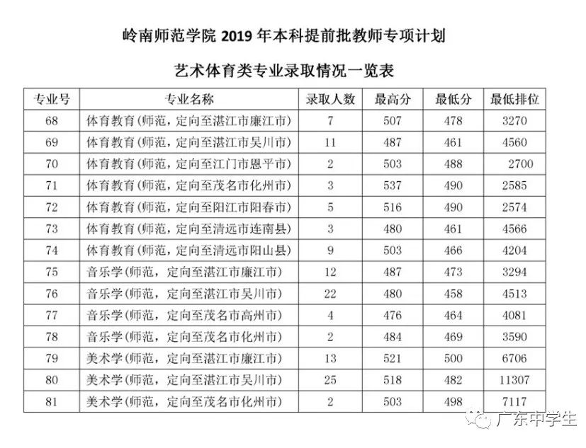 廣州各院校錄取分?jǐn)?shù)線_廣州的錄取分?jǐn)?shù)線_2024年廣州大學(xué)華軟軟件學(xué)院錄取分?jǐn)?shù)線（2024各省份錄取分?jǐn)?shù)線及位次排名）
