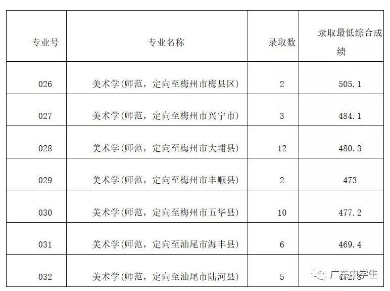 2024年廣州大學(xué)華軟軟件學(xué)院錄取分?jǐn)?shù)線（2024各省份錄取分?jǐn)?shù)線及位次排名）_廣州的錄取分?jǐn)?shù)線_廣州各院校錄取分?jǐn)?shù)線