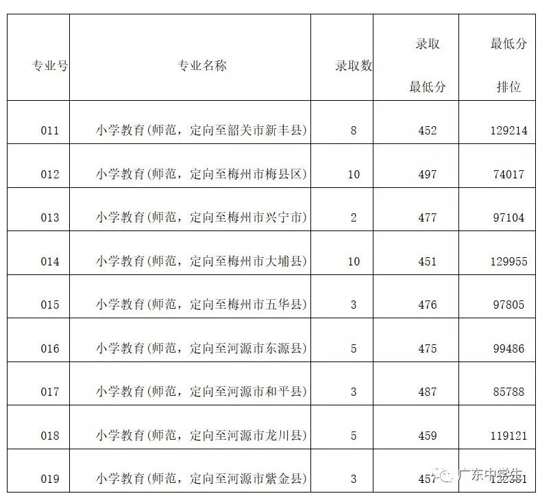 2024年廣州大學(xué)華軟軟件學(xué)院錄取分?jǐn)?shù)線（2024各省份錄取分?jǐn)?shù)線及位次排名）_廣州各院校錄取分?jǐn)?shù)線_廣州的錄取分?jǐn)?shù)線